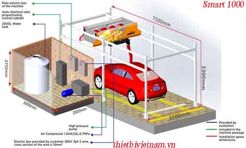 Hệ thống rửa xe tự động không chạm kết hợp sấy khô unite Smart 1000