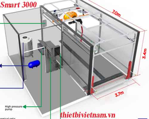 Hệ thống rửa xe tự động không chạm Smart 3000