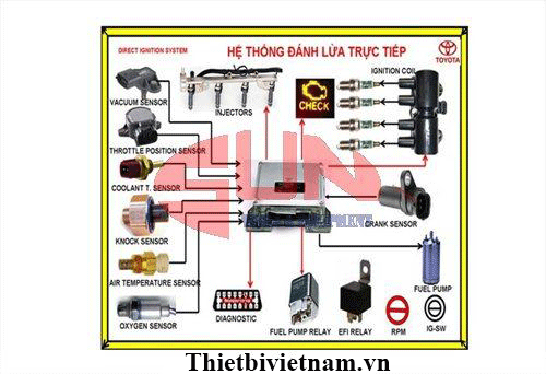 Mô hình phun xăng điện tử - đánh lửa trực tiếp