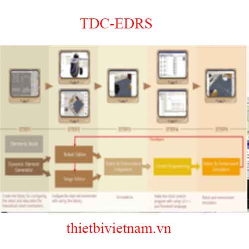 PHẦN MỀM MÔ PHỎNG ĐIỀU KHIỂN ROBỐT MODEL TDC-EDRS