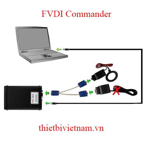 Thiết bị chẩn đoán FVDI Commander phiên bản 2016 (cho Toyota-lexus)